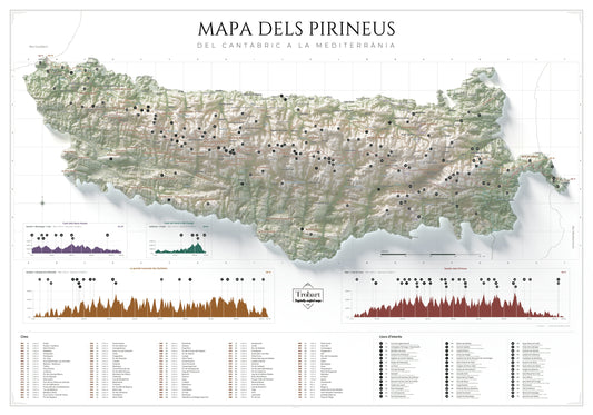 Mapa de los Pirineos en paleta Cartográfico: lámina completa de 100 × 70 cm con cumbres y perfiles GR.