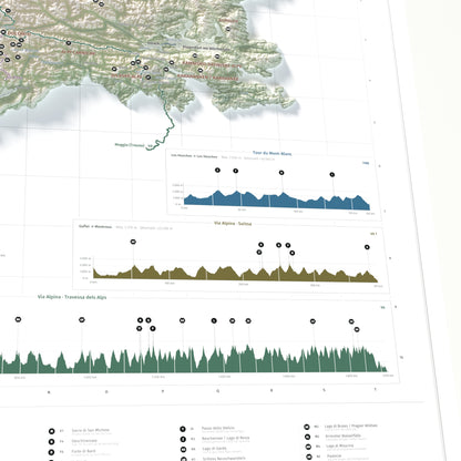 Mapa dels Alps, estil Cartogràfic: detall dels perfils de les rutes.