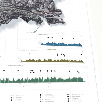 Mapa dels Alps, estil Cendra: detall dels perfils de les rutes.