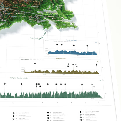 Mapa dels Alps, estil Clàssic: detall dels perfils de les rutes.