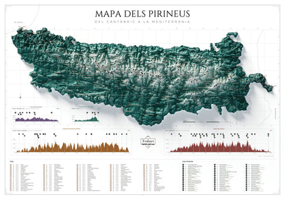 Mapa de los Pirineos en paleta Alpina: lámina completa de 100 × 70 cm con cumbres y perfiles GR.