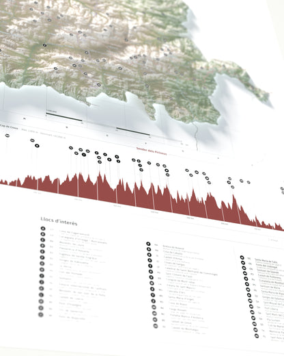Els camins i els seus perfils: detalle en perspectiva del mapa de los Pirineos, paleta Cartográfico.