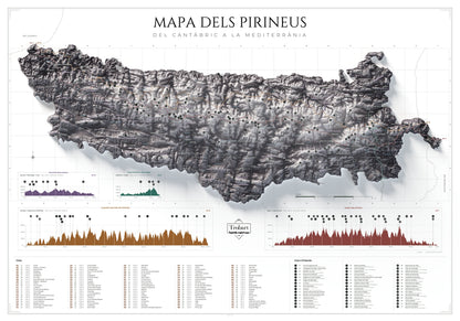 Mapa de los Pirineos en paleta Cendra: lámina completa de 100 × 70 cm con cumbres y perfiles GR.